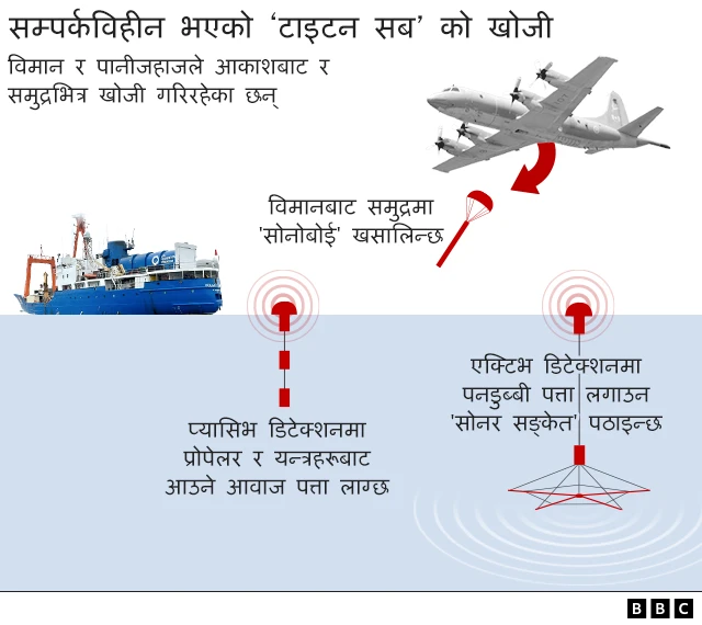 टाइटन सब