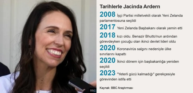 Ardern