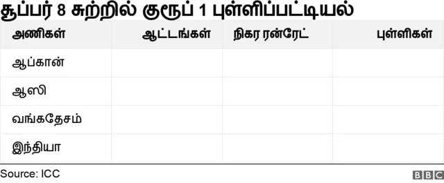 டி20 உலகக்கோப்பை