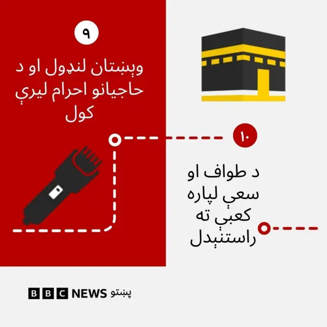 د حج مناسکو لنډه تشرېح