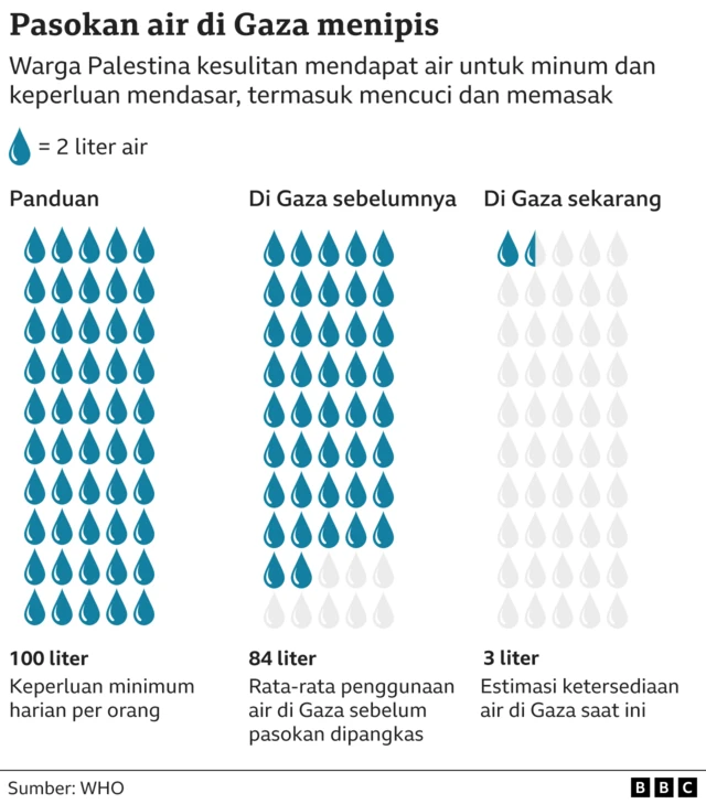 Palestina: Ribuan Ton Bantuan Siap Disalurkan Ke Gaza, Apa Saja Yang ...