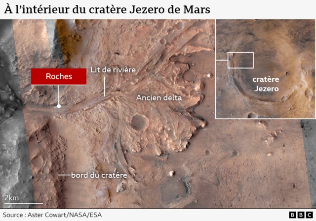 Illustration de la vue de l'intérieur du cratère de Jazero de Mars