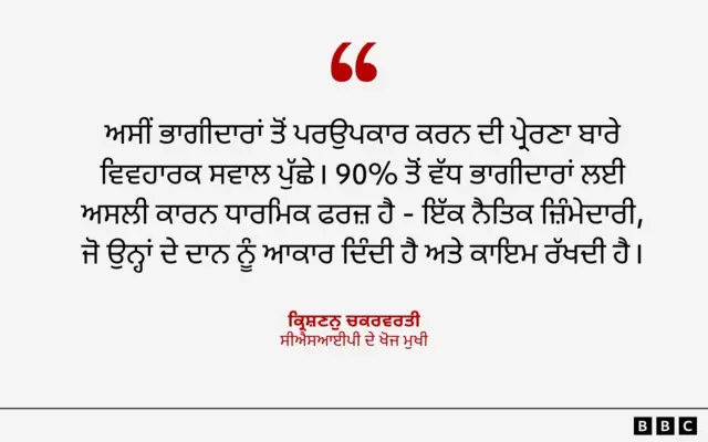 ਭਾਰਤ ਵਿੱਚ ਦਾਨ