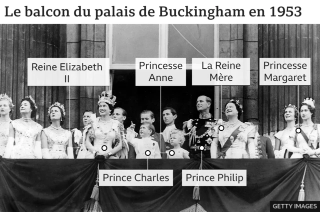 Le balcon du palais de Buckingham lors du couronnement de la reine Élisabeth II
