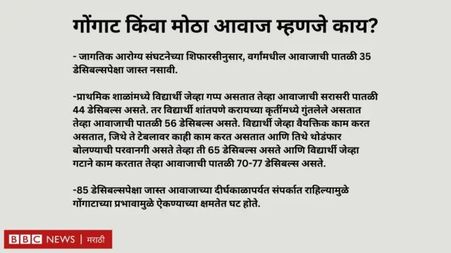 गोंगाट किंवा मोठा आवाज म्हणजे काय?