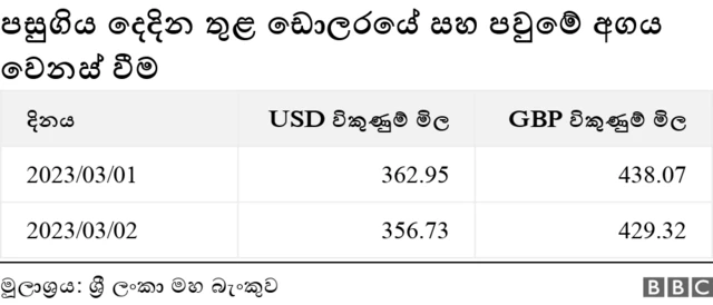 ඩොලරයේ අගය පහළ යෑම තාවකාලික විය හැකි බව විශේෂඥයින් කියයි