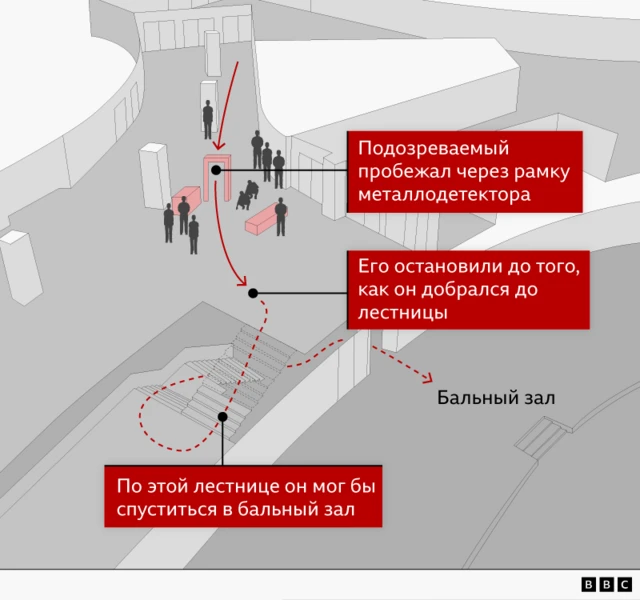 Схема КПП в гостинице