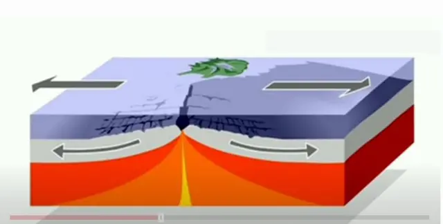 பூமி, விண்வெளி ஆராய்ச்சி