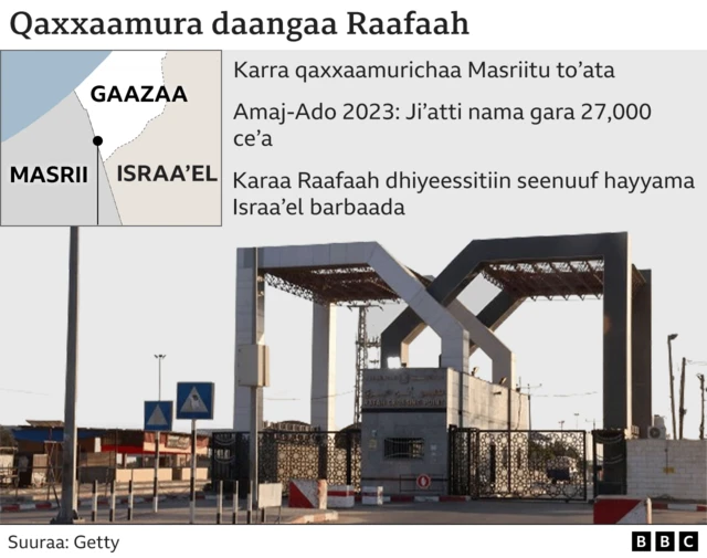 Qaxxaamura daangaa Raafaah