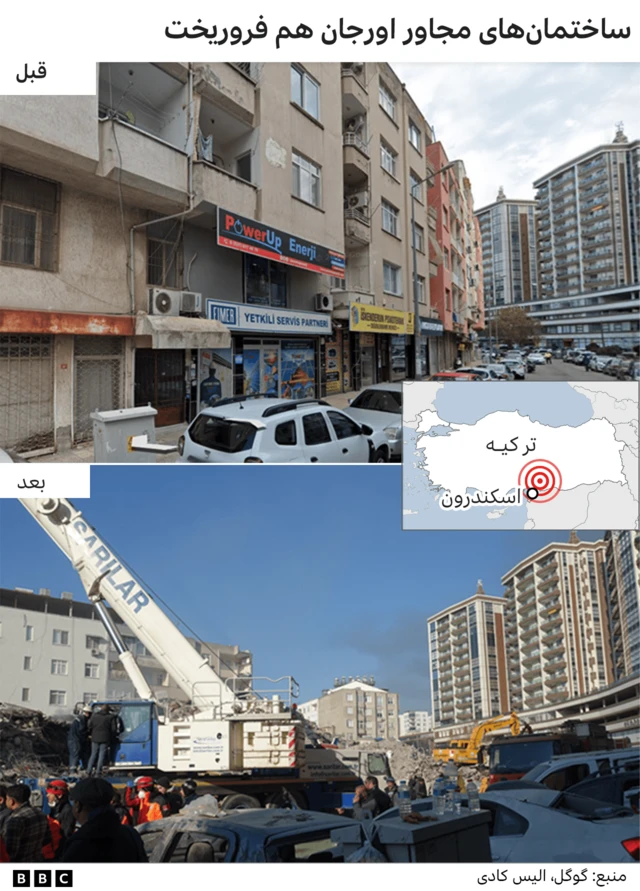 مرکز زلزله 