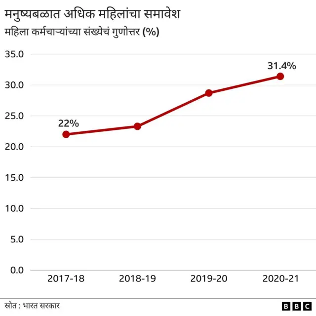 महिलादिन