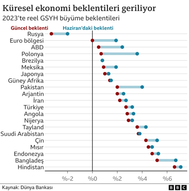 grafik
