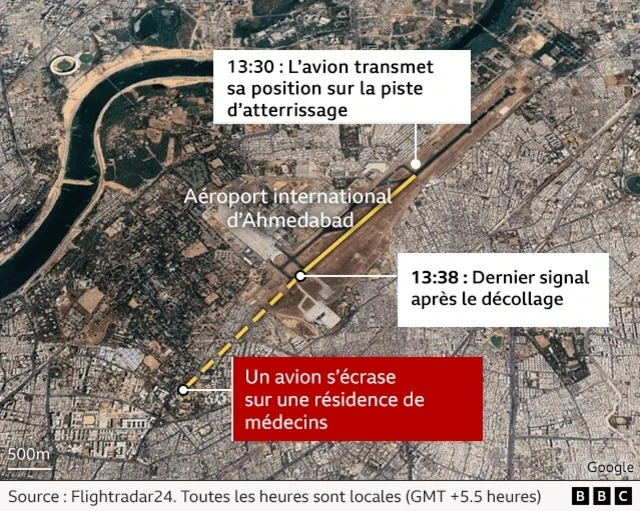 Graphique de la trajectoire de l'avion jusqu'à son crash