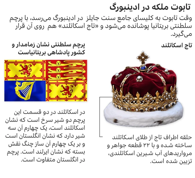 درگذشت ملکه بریتانیا