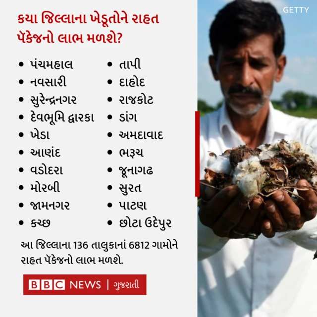 ગુજરાત ખેડૂત