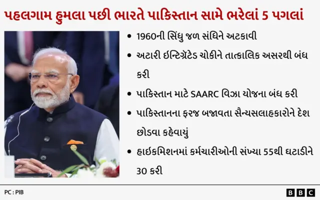 ભારત-પાકિસ્તાન તણાવ સંઘર્ષવિરામ, ટ્રમ્પે ભારત પાકિસ્તાન વચ્ચે દરમિયાનગીરી, અમેરિકાની દરમિયાનગીરી અંગે ભારત-પાકિસ્તાને શું કહ્યું, મોદીના નિવેદન અંગે પાકિસ્તાને શું કહ્યું, બીબીસી ગુજરાતી આંતરરાષ્ટ્રીય સમાચાર