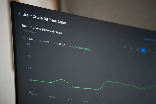 બ્રેન્ટ ક્રૂડ ઑઇલ