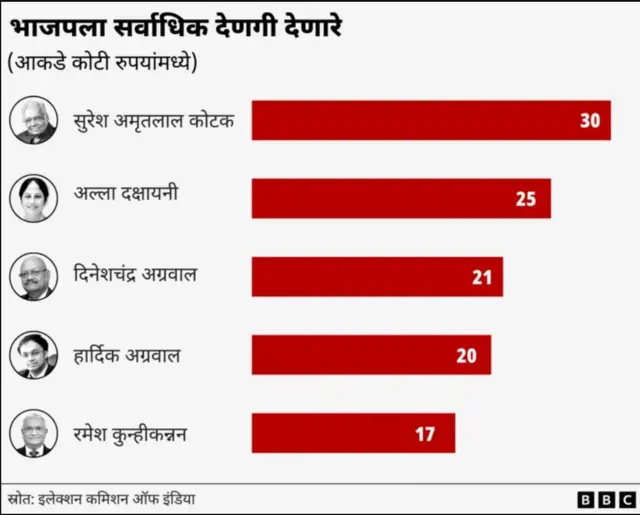 देणगीदार 