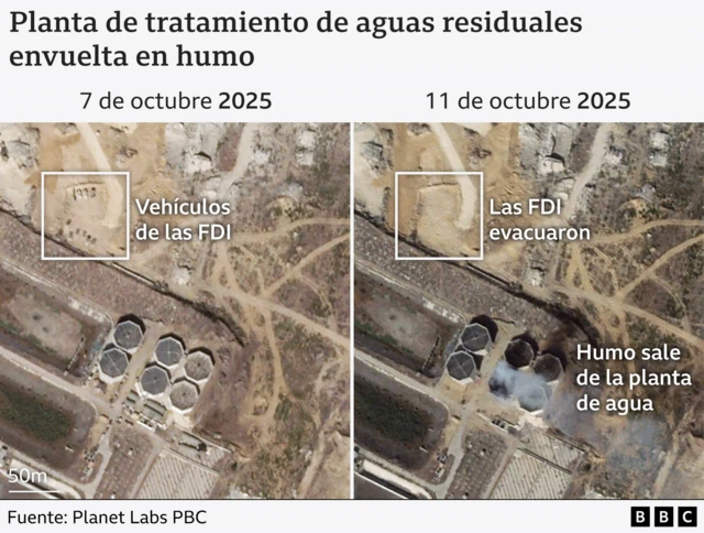 Imagen de la destrucción de una planta de tratamiento de aguas residuales en Gaza