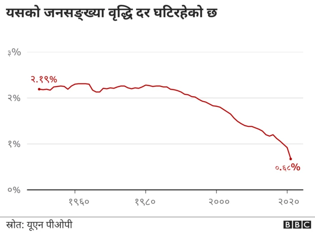 भारत जनसङ्ख्या
