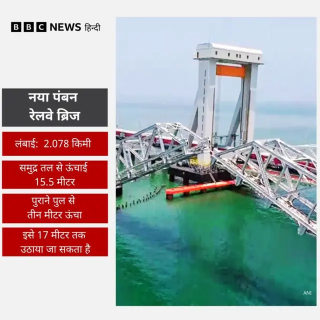 पंबन ब्रिज