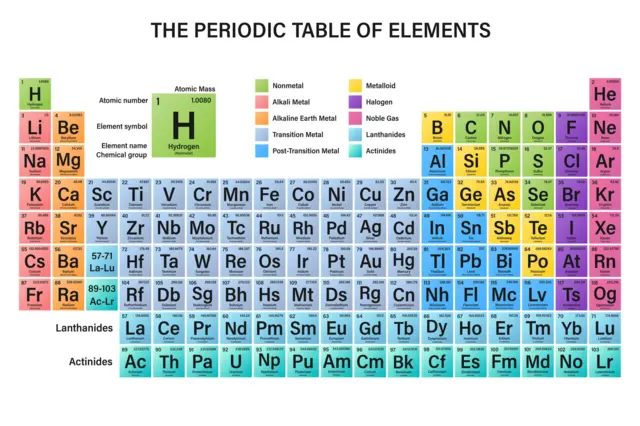 அணுக்களில் உள்ள புரோட்டான்களின் எண்ணிக்கையே தனிமங்களின் அடையாளத்தை வரையறுக்கின்றன