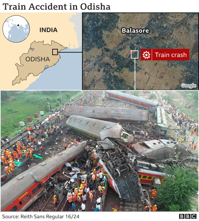 రైలు ప్రమాదం 