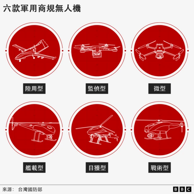 圖表