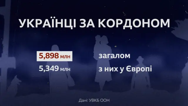 Графіка "Українці за кордоном"