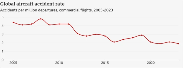 فضائی حادثات