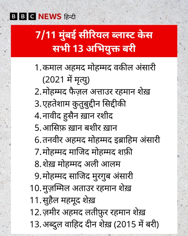 मुंबई ब्लास्ट केस