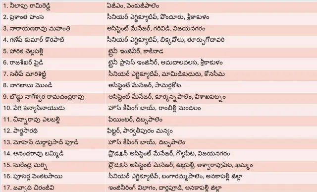 మృతుల వివరాలు 