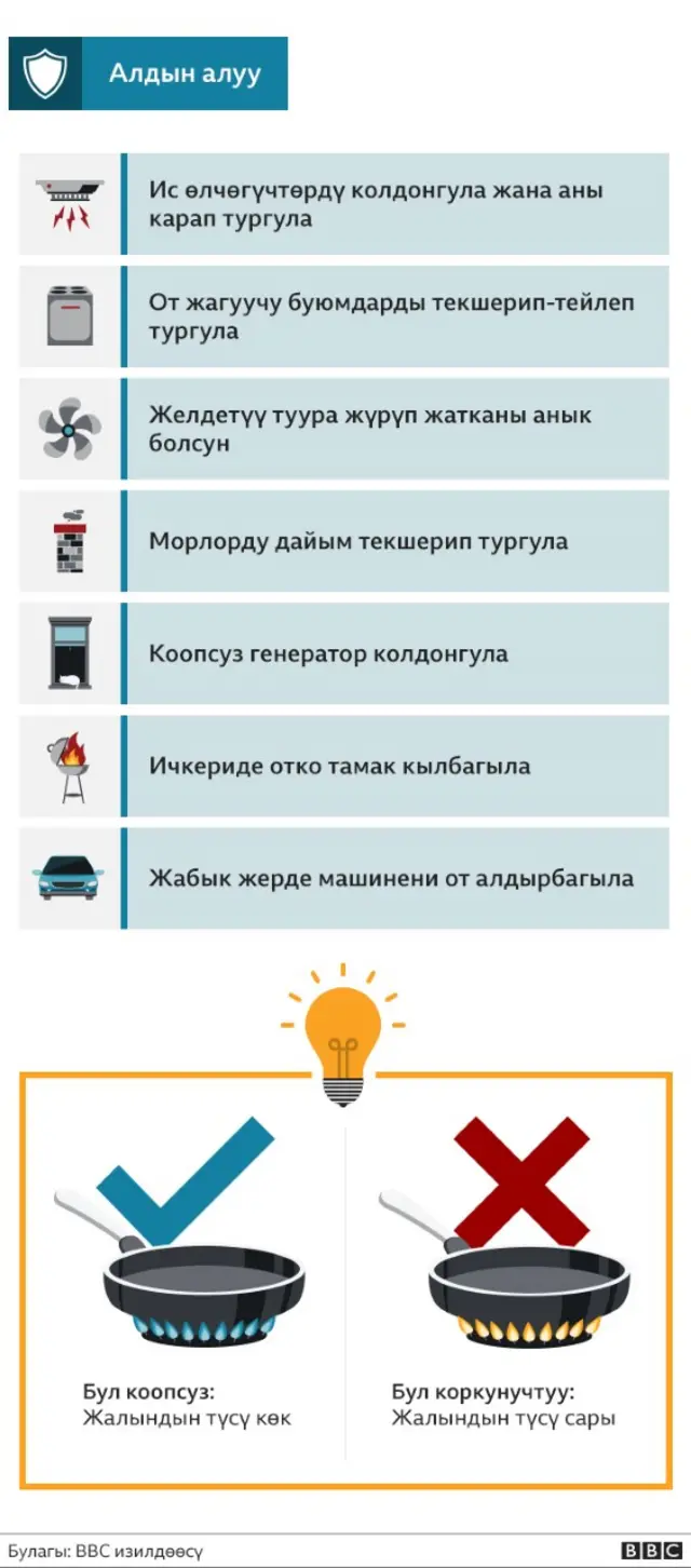 Кубаныч Алимов: Кайгылуу окуялардын алдын алуу үчүн бир топ жагдайды эске алышса дейм. Жер тамда жашагандар мешинин кернейин кеминде 7 метр, колдон келсе 9 метр кылып туура орнотушу керек. Мынча узундун эмне кереги бар дешет. Дал ошол узун, туура орнотулган керней зыяндуу газ, түтүндү тартып кеткидей болушу керек. Күн сууктап келе жатканда эле мештин морун, чыканагынан бери эринбей тазалап, көөлөп түтүн тоскоолдуксуз чыгып кеткидей кылуу зарыл
