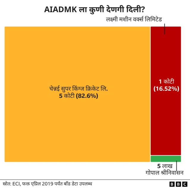 ग्राफिक्स
