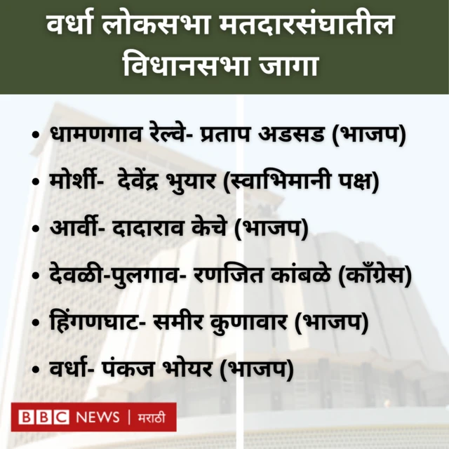 वर्धा लोकसभा मतदारसंघातील विधानसभा जागा