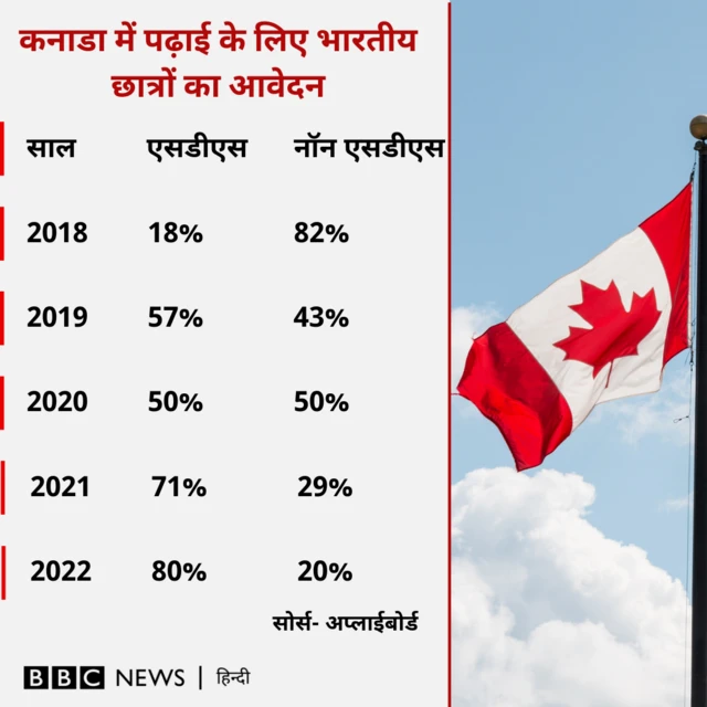 कनाडा ने एसडीएस योजना को बंद किया 