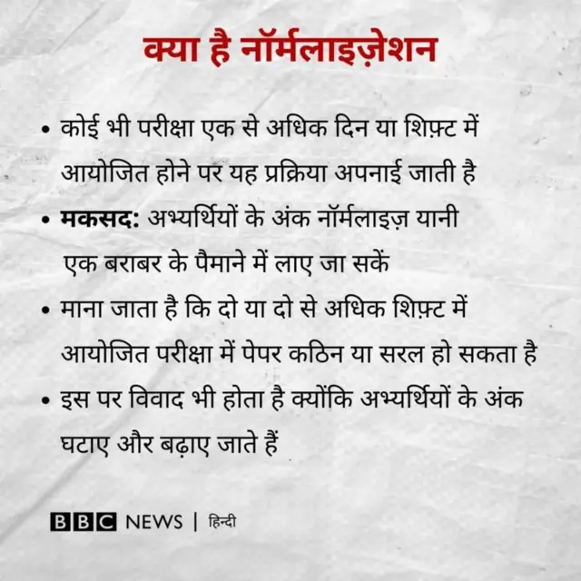 क्या है नॉर्मलाइज़ेशन