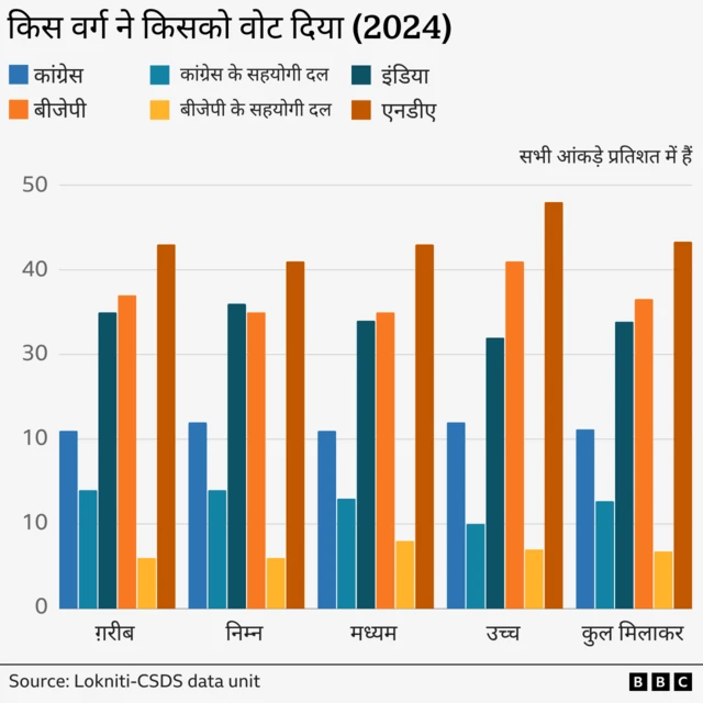 लोकसभा चुनाव 2024