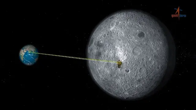 ਧਰਤੀ ਅਤੇ ਚੰਨ