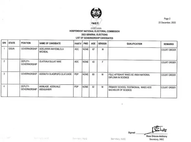 Orukọ awọn oludije ti INEC fi lede 