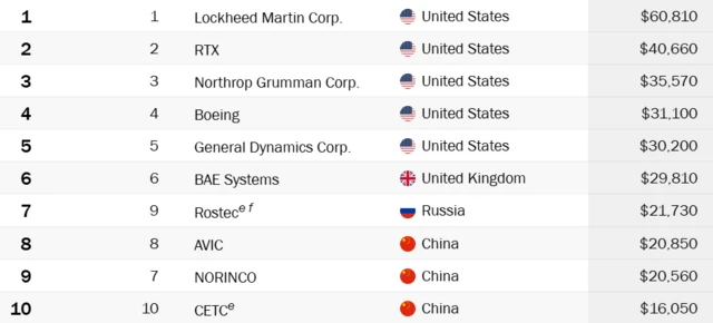 سٹاک ہوم انٹرنیشنل پیس ریسرچ انسٹٹیوٹ