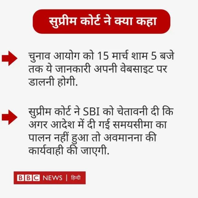 सुप्रीम कोर्ट