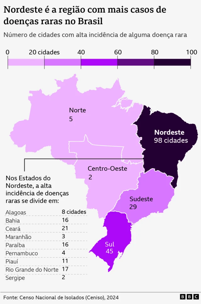 Gráfico