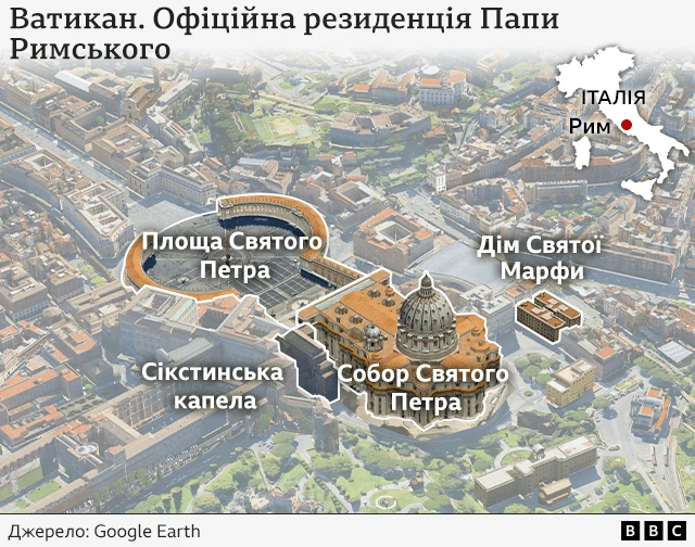 Офіційна резиденція Папи Римського