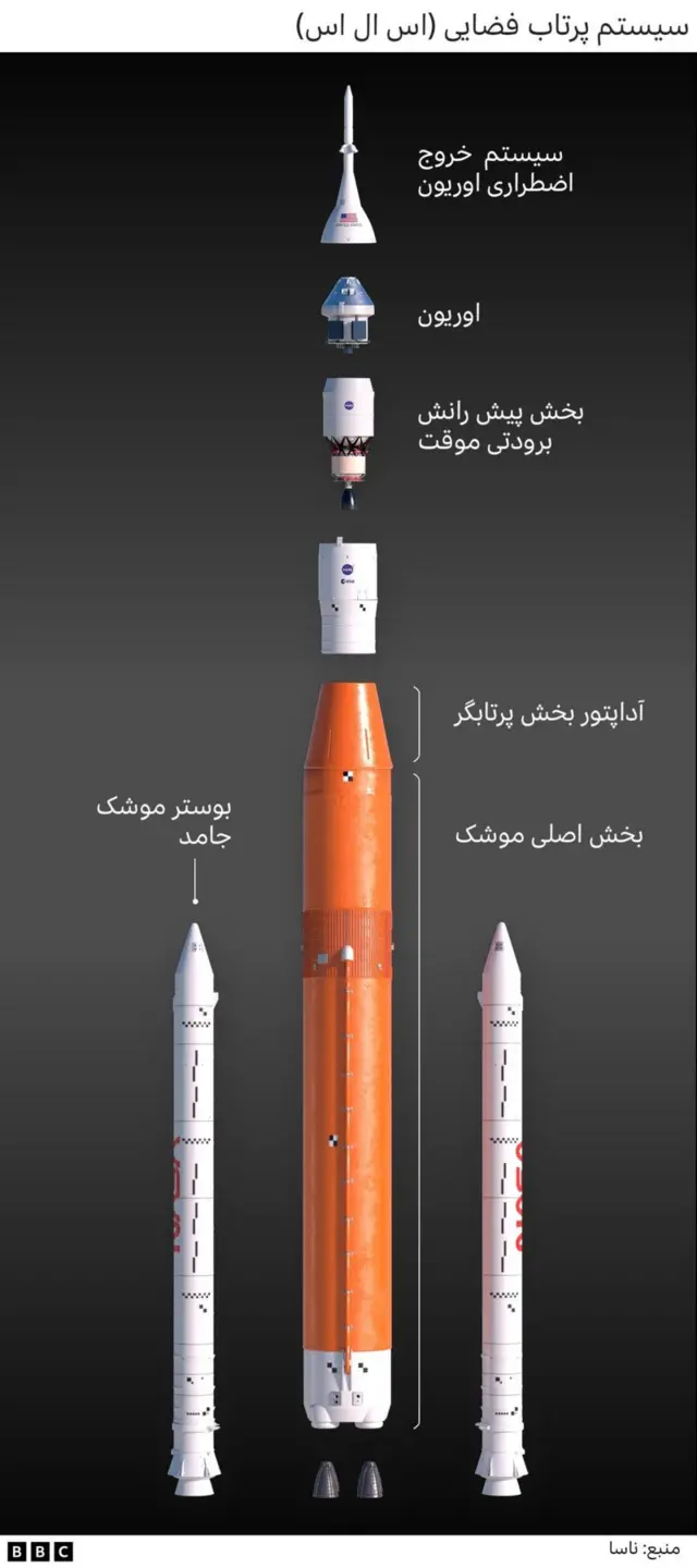سیستم پرتاپ فضایی آرتمیس