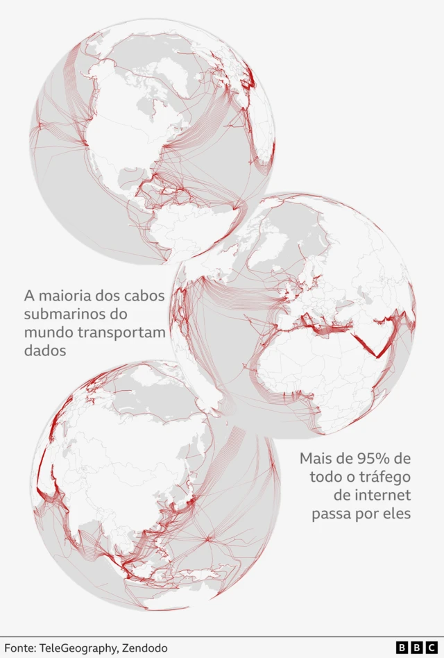 Mapa mostrando cabos submarinos