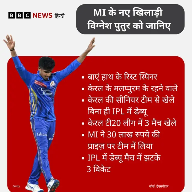 विग्नेश 