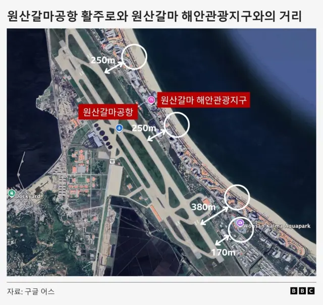 원산갈마공항 활주로와 원산갈마 해안관광지구와의 거리를 표시한 그래픽