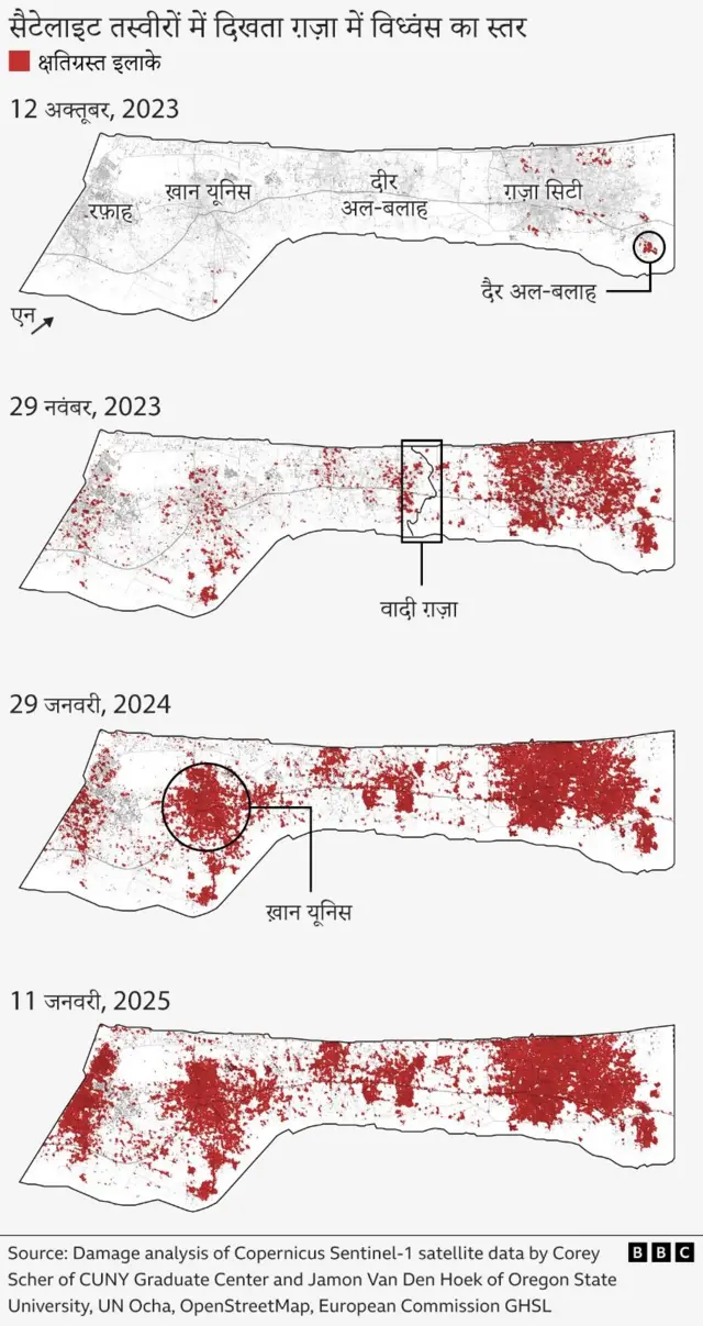ग़ज़ा पट्टी