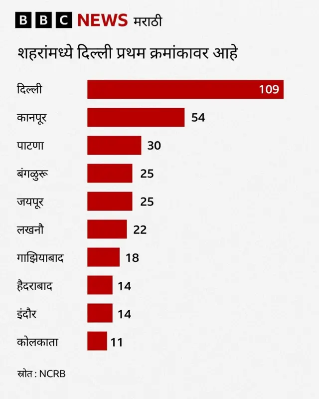 ग्राफिक्स 